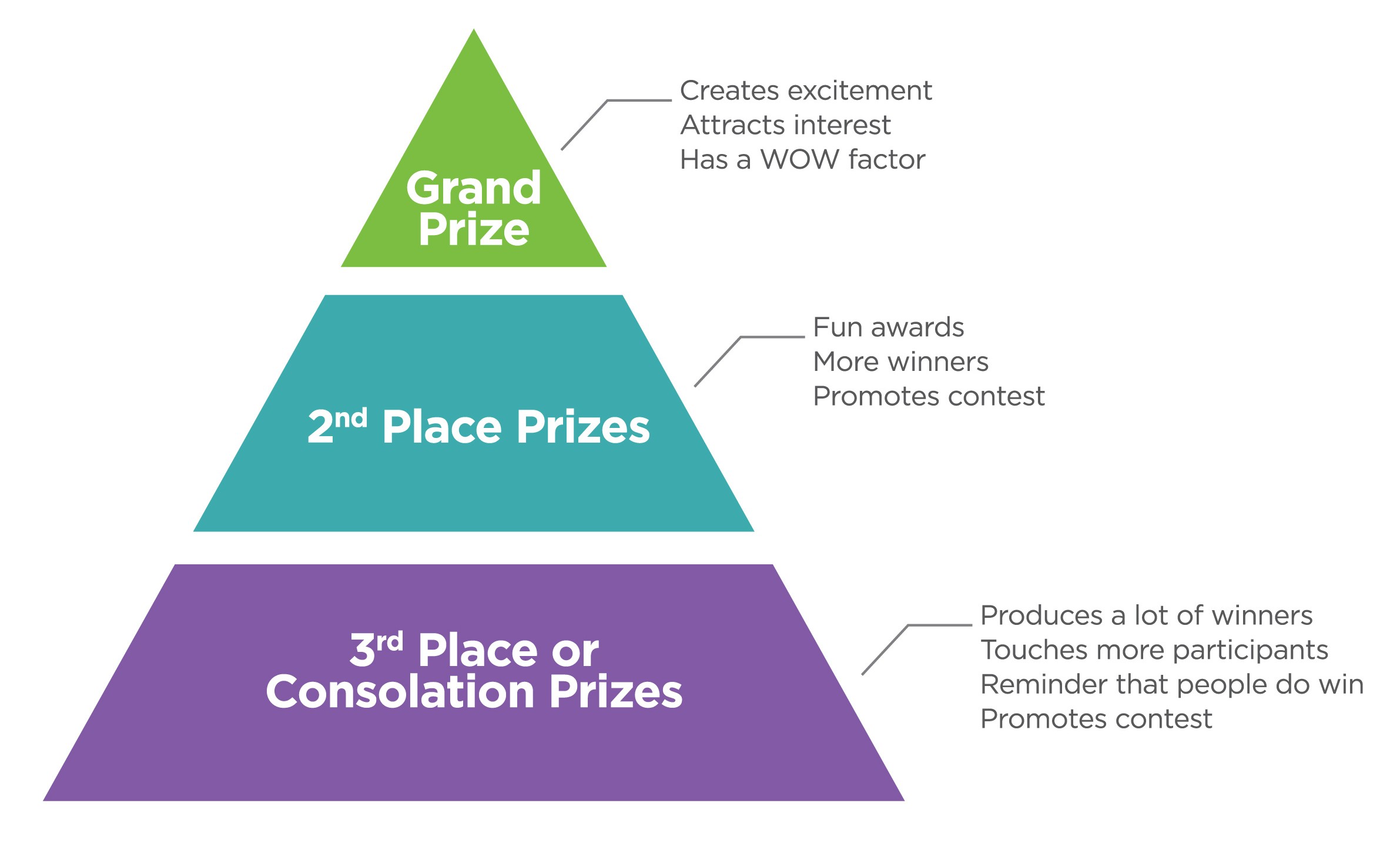 sales contest award pyramid