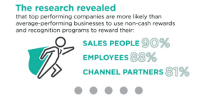 ROI Evidence for Channel Partner Incentive Programs - Brightspot