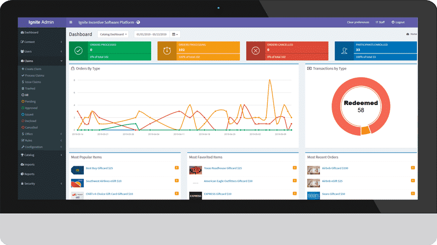 Screenshot of Ignite admin page that has various graphs and statistics that are calculated